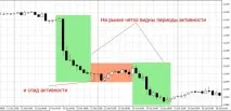 Час торгів на форекс – вибираємо оптимальний годинник для торгівлі Forex (Форекс) портал для трейдерів форекс