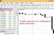 Час торгів на форекс – вибираємо оптимальний годинник для торгівлі Forex (Форекс) портал для трейдерів торгівлі