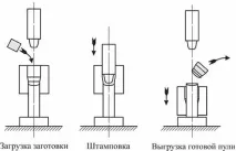Все про пневматичну зброю куль