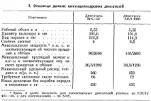 Можливість форсування двигуна ЗІС-120 та переваги V-подібних двигунів, АвтоКлуб ЗіЛ 131 зіс-120