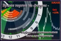 Час торгів на форекс – вибираємо оптимальний годинник для торгівлі Forex (Форекс) портал для трейдерів форекс