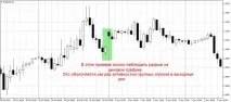 Час торгів на форекс – вибираємо оптимальний годинник для торгівлі Forex (Форекс) портал для трейдерів годинник