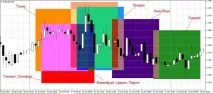 Час торгів на форекс – вибираємо оптимальний годинник для торгівлі Forex (Форекс) портал для трейдерів вибираємо