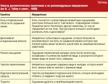 Здуття живота причини та лікування народними засобами причини