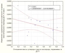 Юденків Е кисню
