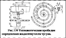 форми