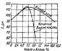 Рідина чавуну чавуну