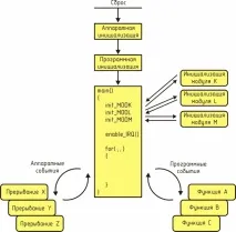 Залізо» для початківців програми