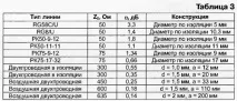 Журнал Радіо 4 номер 2002 рік номер