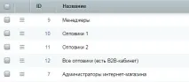17 функцій оптового B2B інтернет-магазину функцій