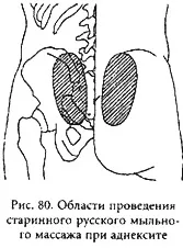 Аднексит (запалення придатків матки) масаж при аднекситі запалення