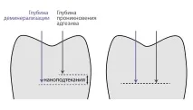 трябва