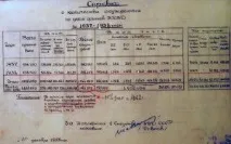 80 років від початку Великого терору, Історична пам’ять XX століття початку