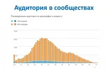 спільноту