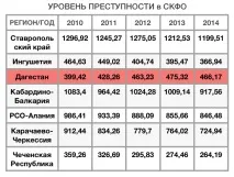злочинність