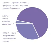 системи