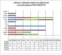років