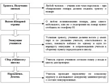 евакуация