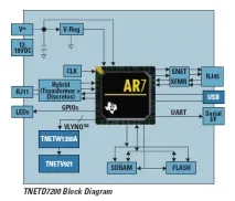 lan422