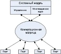 Адресація вузлів мережі вузлів