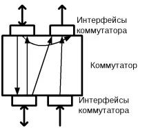 Адресація вузлів мережі адресація
