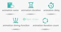 Анімація CSS3 для найменших анімація
