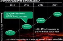 AMD розповідає подробиці про архітектуру Piledriver, Хайтек агрегатор архітектуру