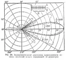 антена