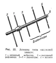 вълнови