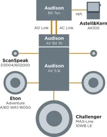 Аудіосистема в Mazda MPV, журнал АвтоЗвук більше