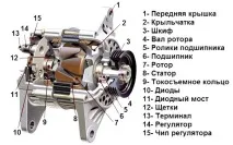 автомобільний