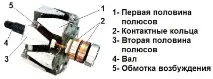 генератор