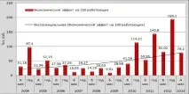 Ощадливе виробництво в охороні праці ощадливе