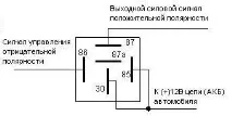 дневник