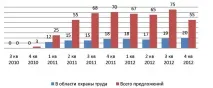 Ощадливе виробництво в охороні праці праці