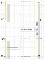 Швидке визначення інтервалів у запиті визначення