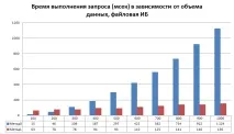 Швидке визначення інтервалів у запиті визначення