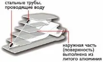 sira