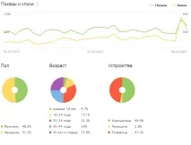 големи