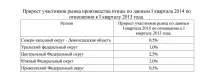 бізнес-план