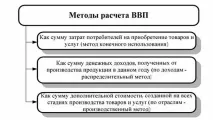 Що таке валовий внутрішній продукт ВВП таке