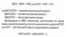 Що таке валовий внутрішній продукт ВВП продукт