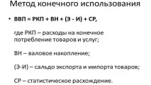 Що таке валовий внутрішній продукт ВВП витрати