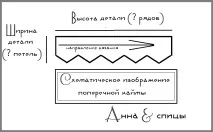 научат