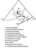 Стародавній Єгипет - 25 Богів були