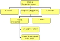 домену