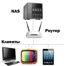 домашня
