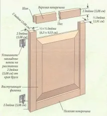 направи