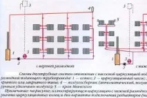 Експерт з будівельних комунікацій комунікацій