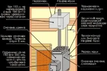 Експерт з будівельних комунікацій експерт